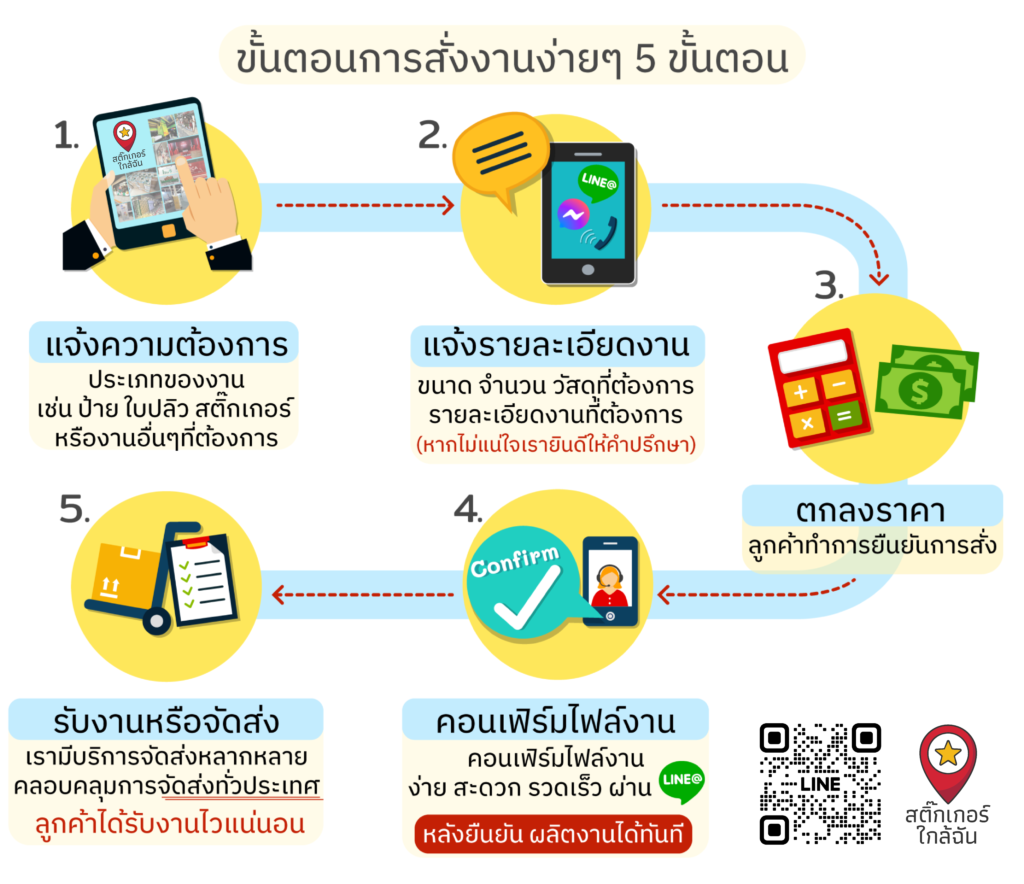 howtoorder2