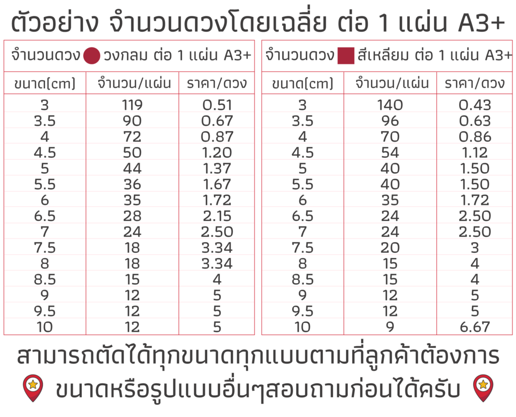 pricepersheet